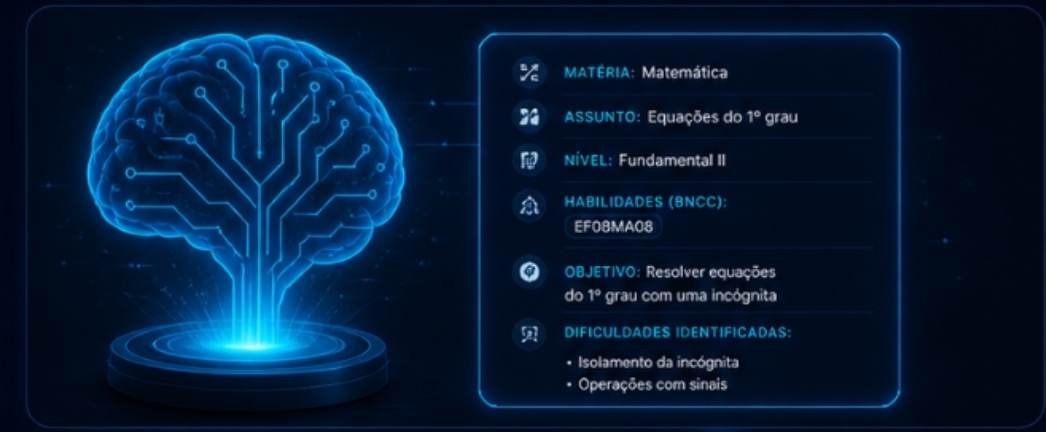 IA do MatterIA interpretando o conteúdo com matéria, série, BNCC e objetivos